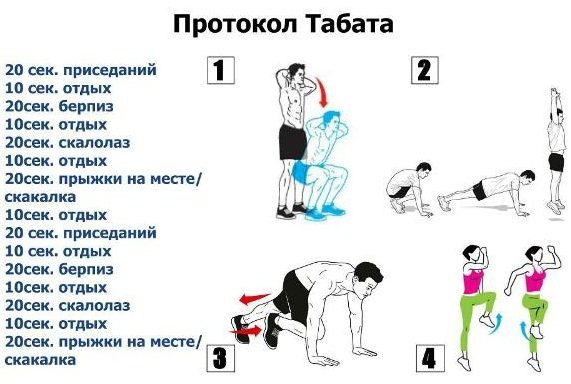 Протокол табата упражнения